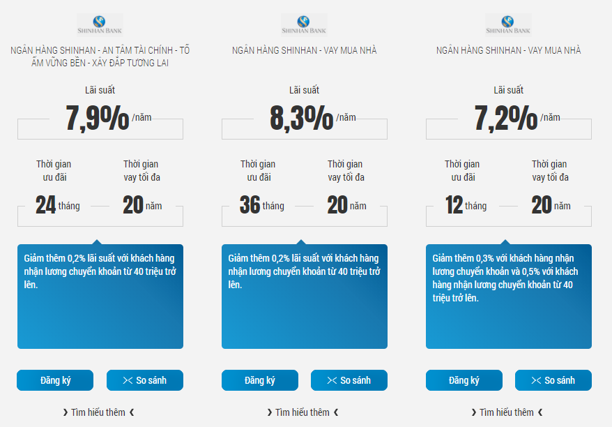 Lãi suất vay mua nhà Shinhanbank