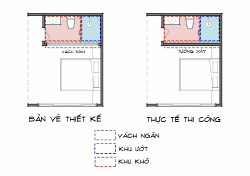 thiết kế khu vệ sinh