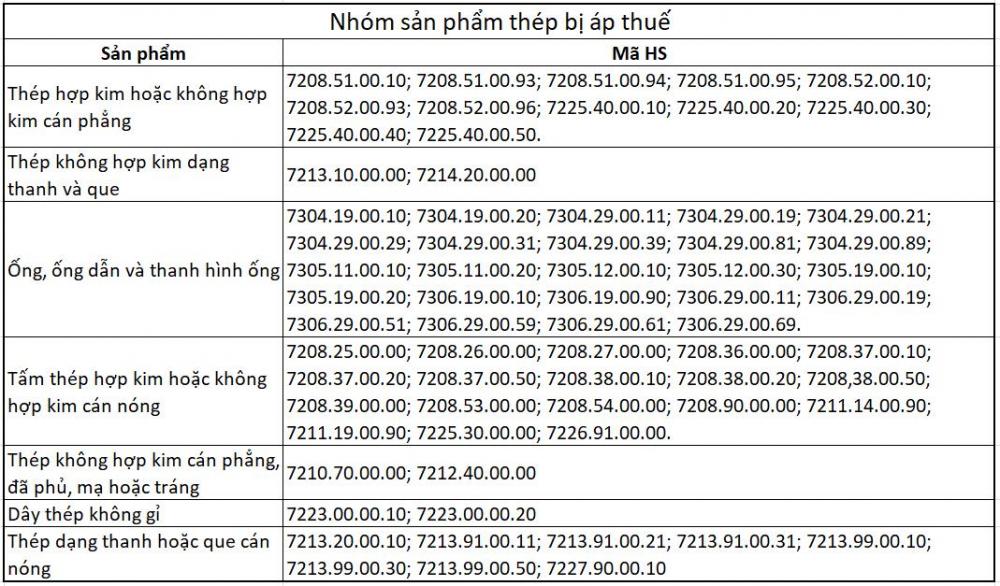 thép nhập khẩu bị đánh thuế