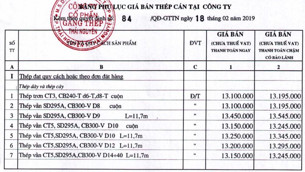 bảng giá thép