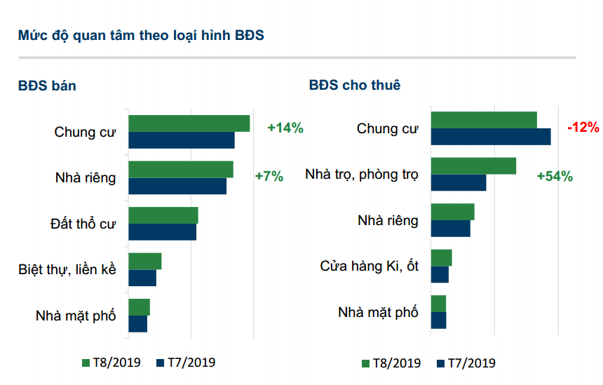 Nhu cầu thuê chung cư