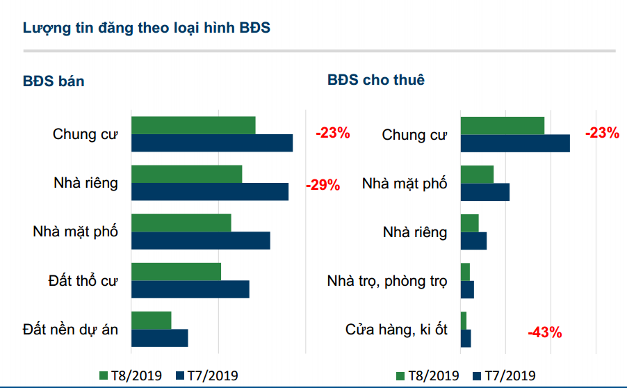 tin rao bán bất động sản