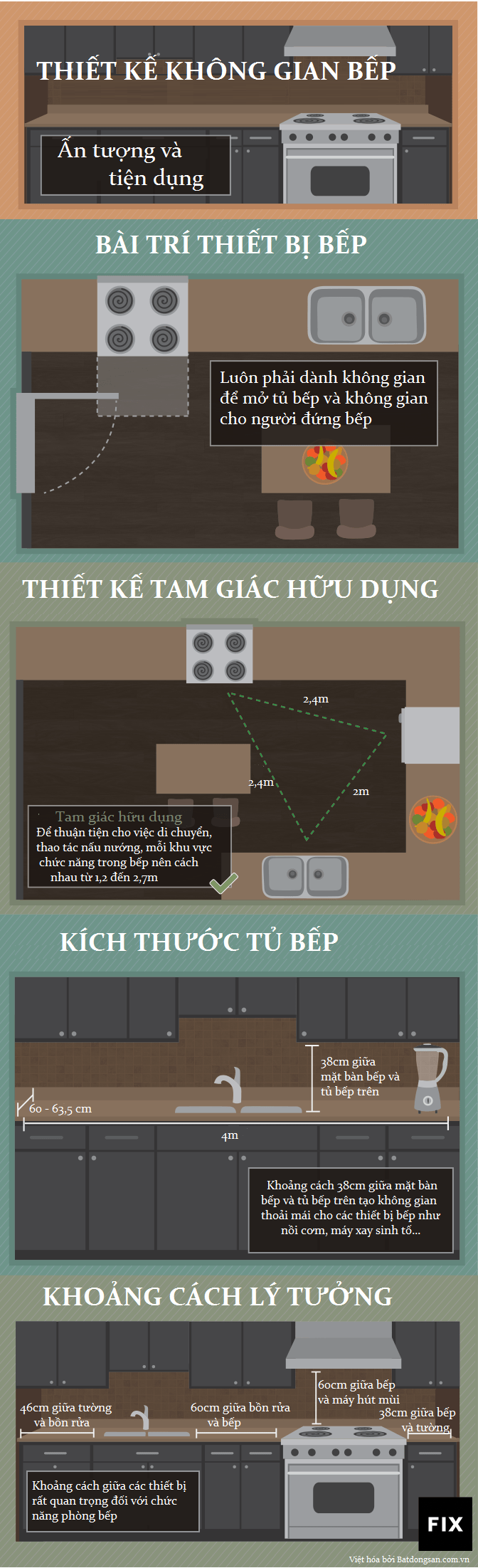 nguyên tắc thiết kế bếp