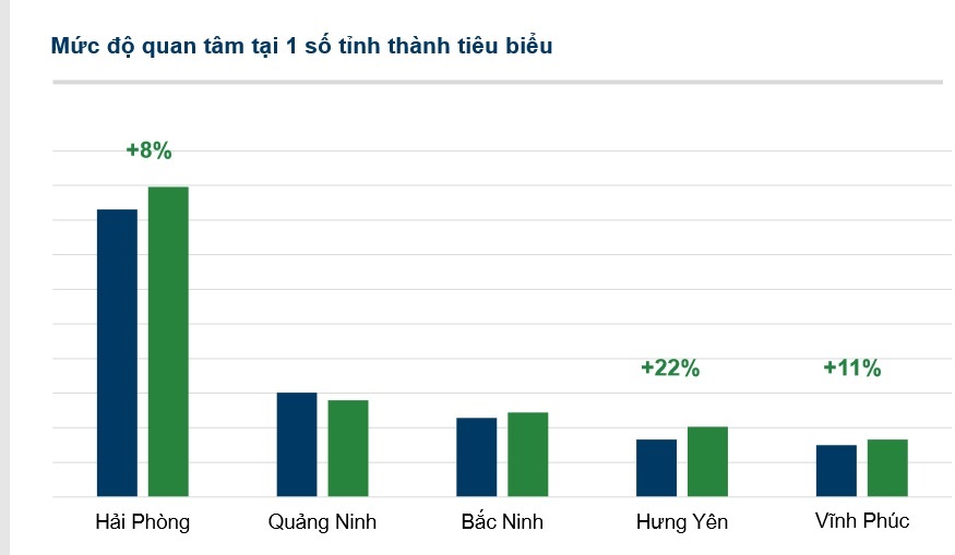 thị trường bất động sản phía Bắc