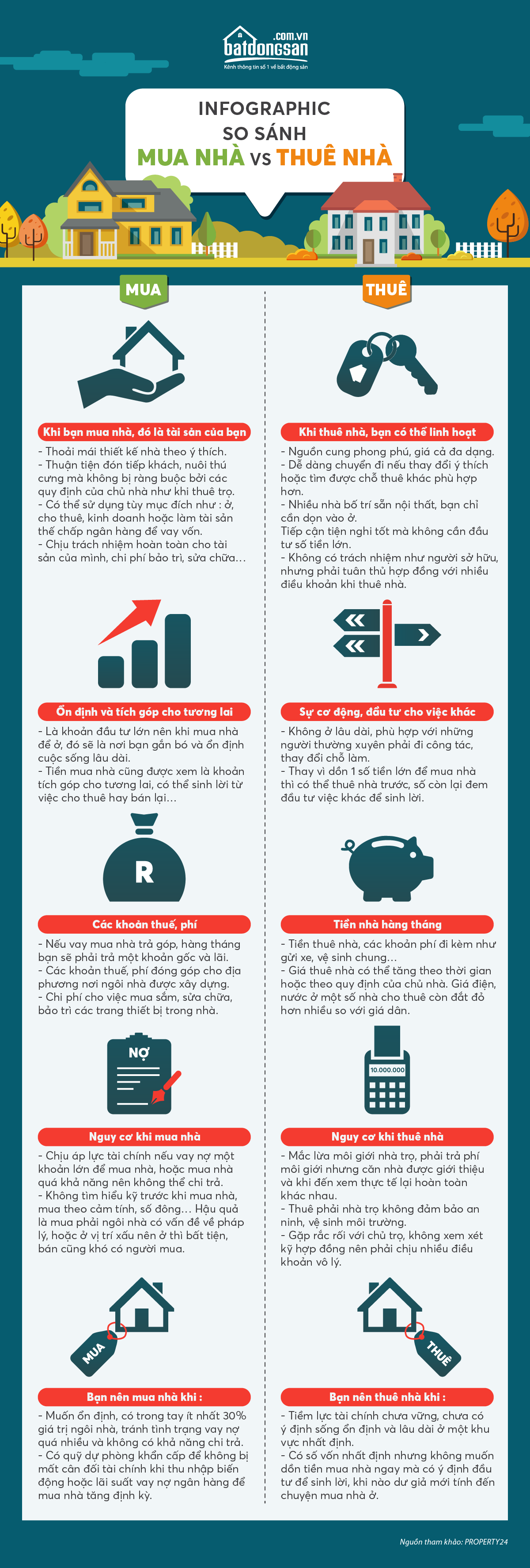 Infographic so sánh mua nhà và thuê nhà