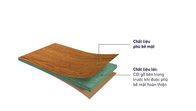 cấu tạo của gỗ công nghiệp