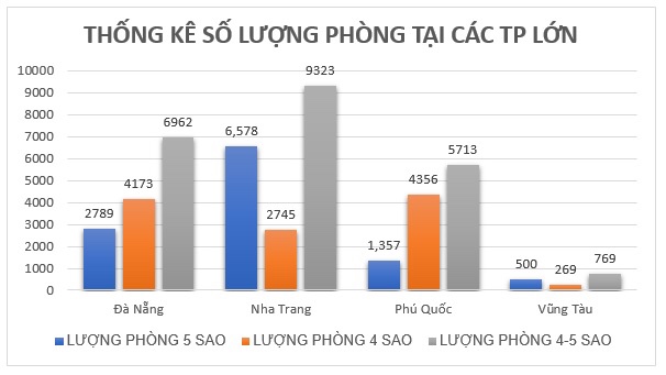 Biểu đồ cột với các cột màu xanh, cam, ghi