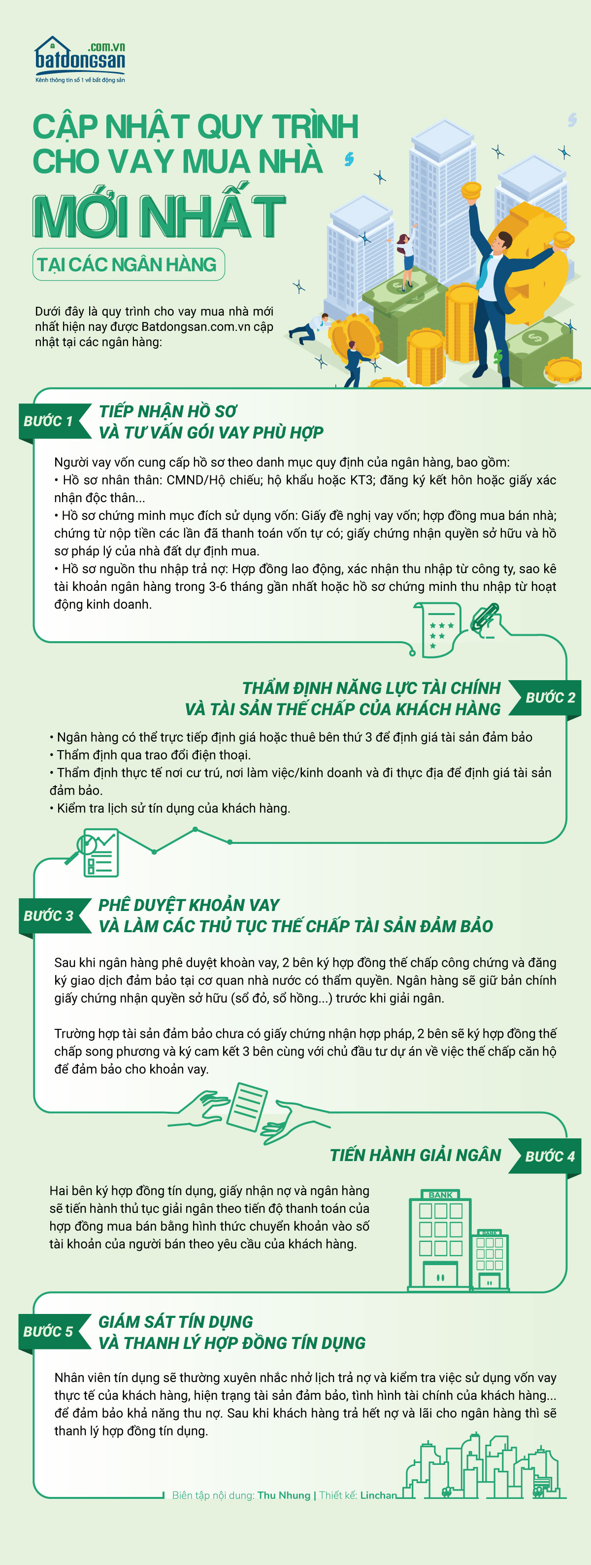 Thiết kế infographic nền xanh, chữ xanh, đen, icon, hình người 