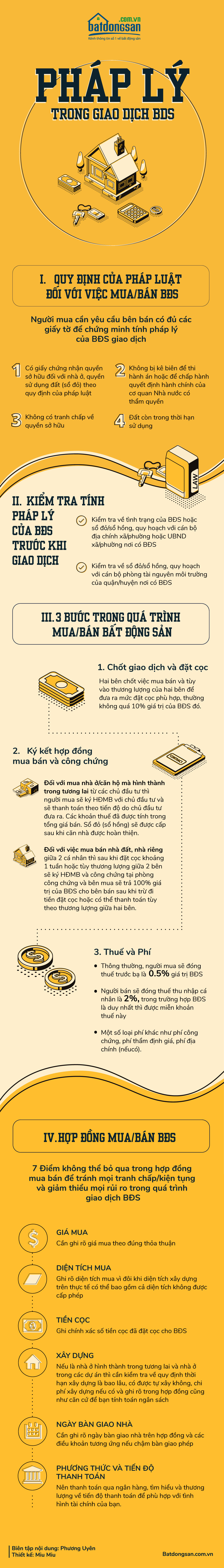 Infographic nền màu vàng, text màu đen, icons hình ngôi nhà, đồng tiền...