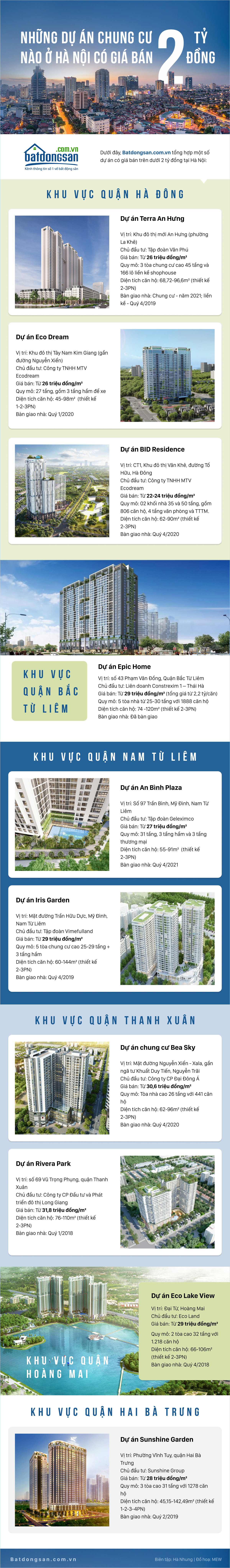 Infographic gồm hình ảnh dự án chung cư, chữ đen, trắng, nền xanh