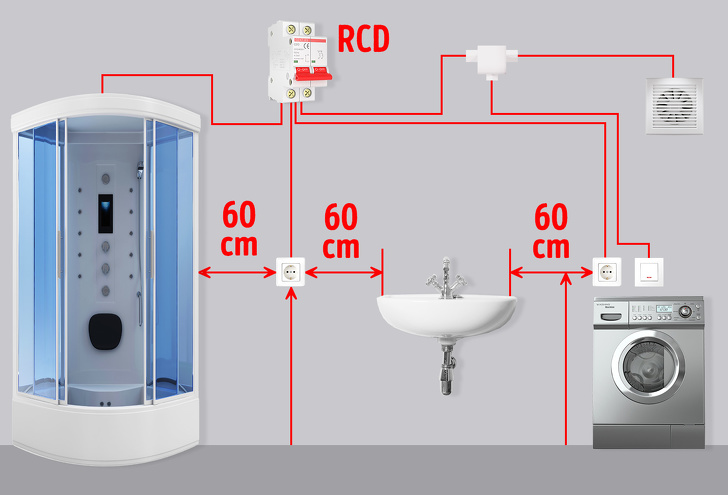 nguyên tắc bố trí ổ cắm điện trong phòng tắm