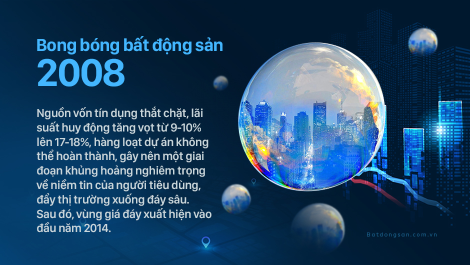 Ảnh thiết kế nền xanh chữ trắng về bong bóng bất động sản 2008.