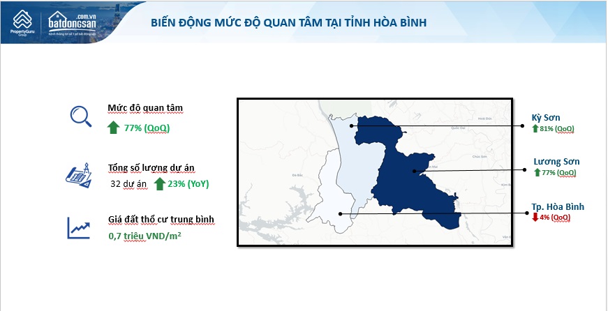 ảnh biểu đồ mô tả sự tăng trưởng tìm kiếm tỉnh Hòa Bình