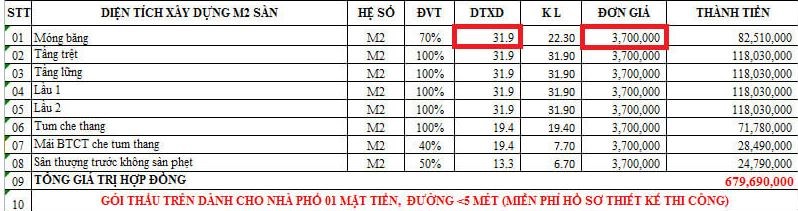 Báo giá thầu xây dựng nhà