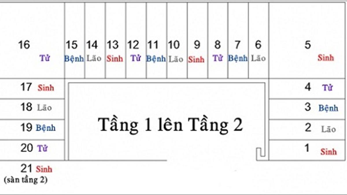 Cách tính bậc cầu thang theo sinh lão bệnh tử