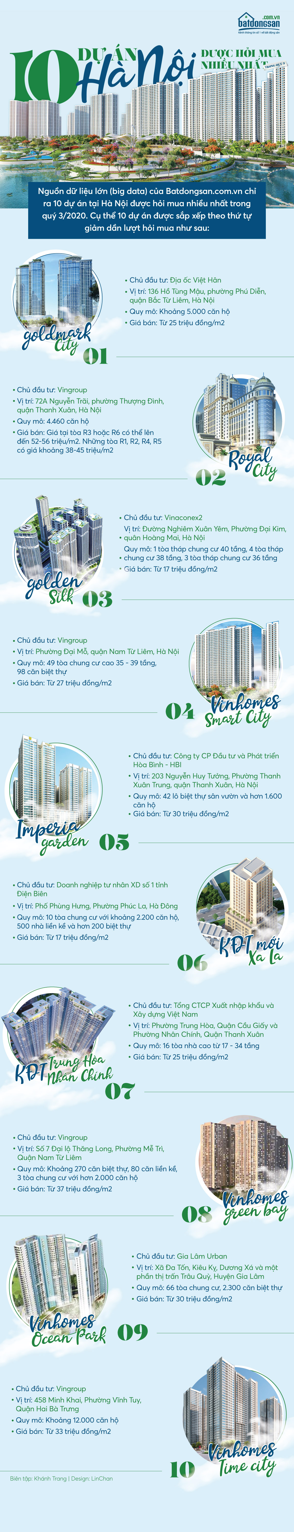 Infographic thể hiện 10 dự án tại Hà Nội được hỏi mua nhiều nhất trong quý 3/2020