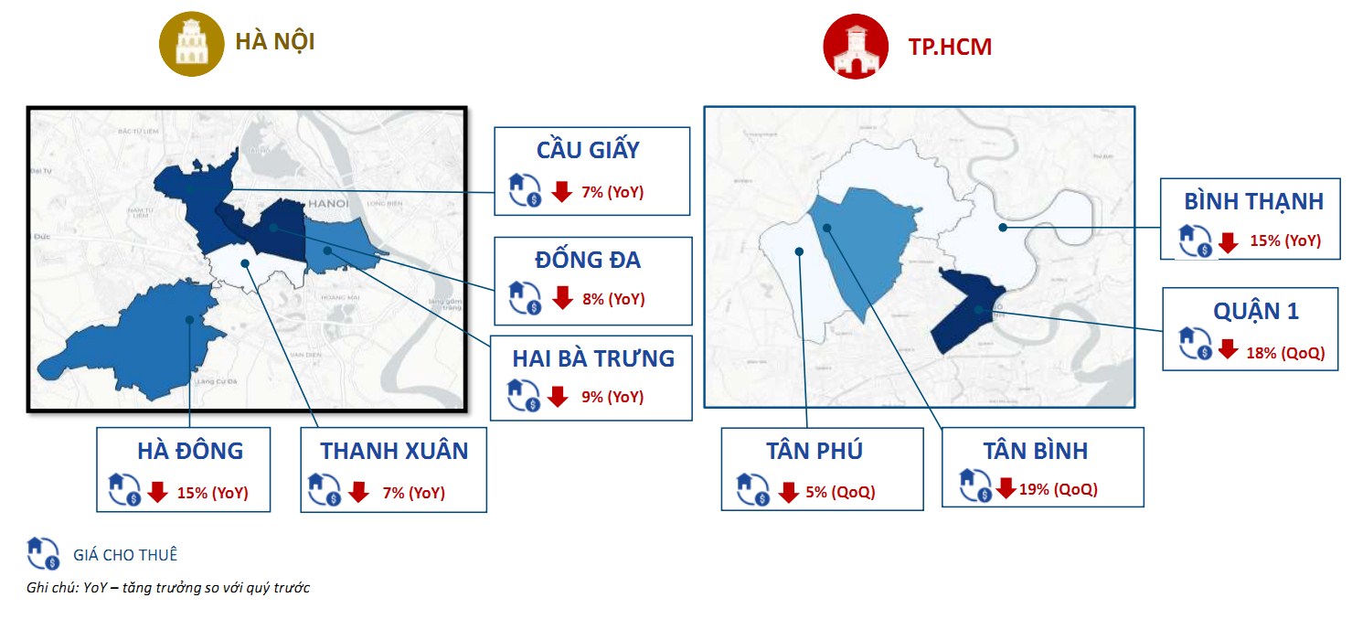 Biến động giá thuê nhà mặt phố