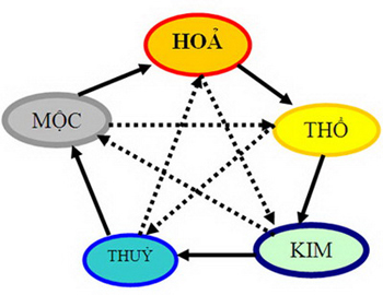 Gieo quẻ... tìm hướng nhà | ảnh 1