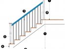                          Những kích thước cần biết để thiết kế cầu thang an toàn                     