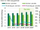                          Giá thuê tại các khu công nghiệp sẽ tăng từ 2-4% trong năm 2018                     