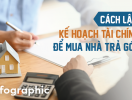                          [Infographic] Cách lập kế hoạch tài chính chi tiết nhất để mua nhà trả góp                     