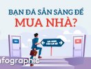                          Lưu đồ cho biết bạn đã sẵn sàng để mua nhà hay chưa?                     