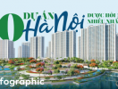                          [Infographic] 10 dự án tại Hà Nội được hỏi mua nhiều nhất trong quý 3                     