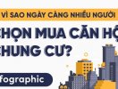                          [Infographic] Vì sao ngày càng nhiều người chọn mua căn hộ chung cư?                     