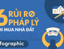                          [infographic] 6 rủi ro pháp lý khi mua nhà đất, cẩn thận không thừa!                     